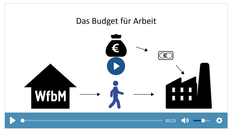 Erklärvideo - Budget für Arbeit - IFD Frankfurt